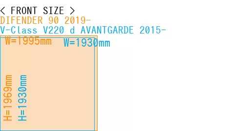 #DIFENDER 90 2019- + V-Class V220 d AVANTGARDE 2015-